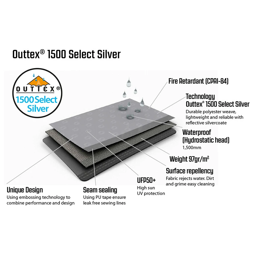 Outwell Event Lounge XL Side Wall 2-Pack - Tent Extension 5 Outwell Event Lounge XL Side Wall 2-Pack - Tent Extension - Image 5