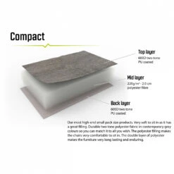 Outwell Galtymore - Camping Chair -Camping Equipment Store outwell galtymore camping chair detail 7